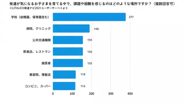 発達が気になる子どもの新学期のストレス、合理的配慮など…あるあるトラブルやライフハックまで！ーーおすすめコラム9選