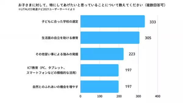 読み書きや計算が苦手…もしかして学習障害（限局性学習症）？LD（SLD）の特徴や原因、体験談まで参考になる10のコラムをPICKUP!