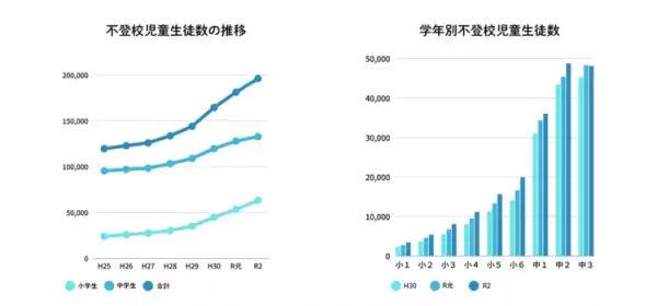 不登校は年々増加のデータも！不登校・行き渋りにどう寄り添う？体験談やインタビューまで、役立つコラム9