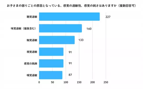 子どもの気になる行動、感覚過敏のせいかも？過敏すぎて生活に支障、鈍麻で体調悪化の声も。基礎知識から体験エッセイなど12選
