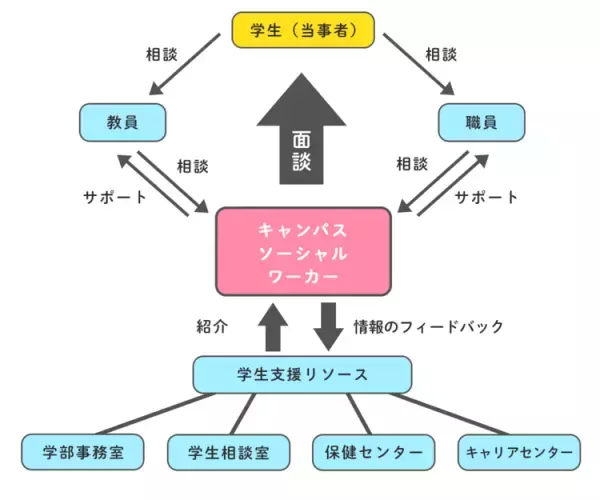 発達特性がある大学生、支援に必要な「連携」をどうつくる？――中央大学教授・山科先生インタビュー