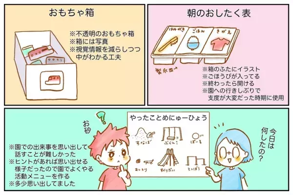 効果てきめん！危険回避からお支度まで、家庭内のツールを大公開。視覚支援で育った発達障害の息子の今