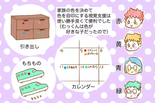 効果てきめん！危険回避からお支度まで、家庭内のツールを大公開。視覚支援で育った発達障害の息子の今
