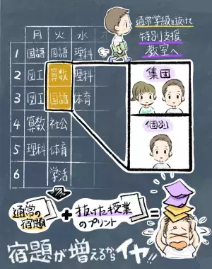 「宿題が増えるからイヤ！」特別支援教室を嫌がる小3ASD息子、やる気を引き出した先生の言葉とは