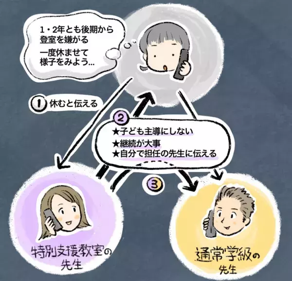 「宿題が増えるからイヤ！」特別支援教室を嫌がる小3ASD息子、やる気を引き出した先生の言葉とは