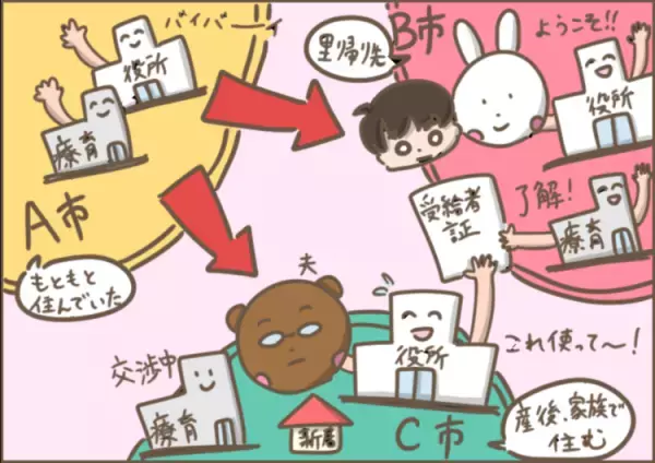 里帰り出産と自閉症長男の療育、どちらもあきらめない！県をまたいだ「途切れない」療育を実現させるポイントとは？