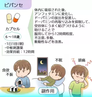 ADHDがある子どもの薬物療法とは？ビバンセ、コンサータ、ストラテラ、インチュニブ、それぞれの違いと副作用を解説――マンガで学ぶ発達障害の薬【医師監修】