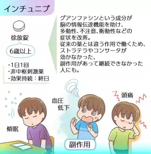 ADHDがある子どもの薬物療法とは？ビバンセ、コンサータ、ストラテラ、インチュニブ、それぞれの違いと副作用を解説――マンガで学ぶ発達障害の薬【医師監修】