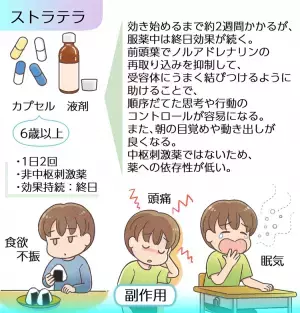 ADHDがある子どもの薬物療法とは？ビバンセ、コンサータ、ストラテラ、インチュニブ、それぞれの違いと副作用を解説――マンガで学ぶ発達障害の薬【医師監修】