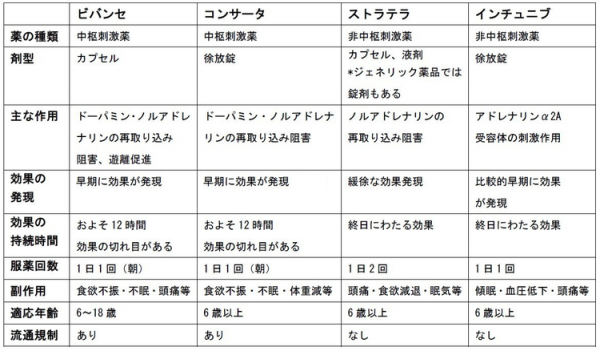 他の薬物との相互作用