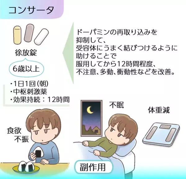 ADHDがある子どもの薬物療法とは？ビバンセ、コンサータ、ストラテラ、インチュニブ、それぞれの違いと副作用を解説――マンガで学ぶ発達障害の薬【医師監修】