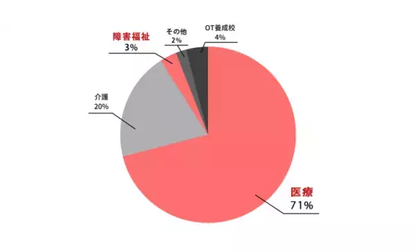 発達障害領域でも広がる作業療法士（OT）の役割とは。発達に凸凹がある子どもたちの身近な存在を目指してーー日本作業療法士協会 中村春基会長インタビュー