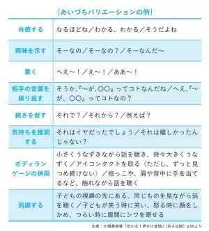 親の正論は響かない？子どもに「学校に行きたくない！」と言われたら。話の聴き方、伝え方のコツ