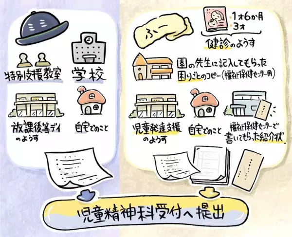 4歳次男も発達障害？長男の特別支援教室はどうすれば？きょうだいで児童精神科を受診して