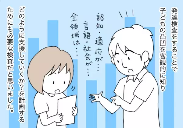 自閉症息子、発達検査の度に大暴れ！「受ける意味ある？」と思っていたけれど… 6歳の発達検査で気づいた「検査の意義」
