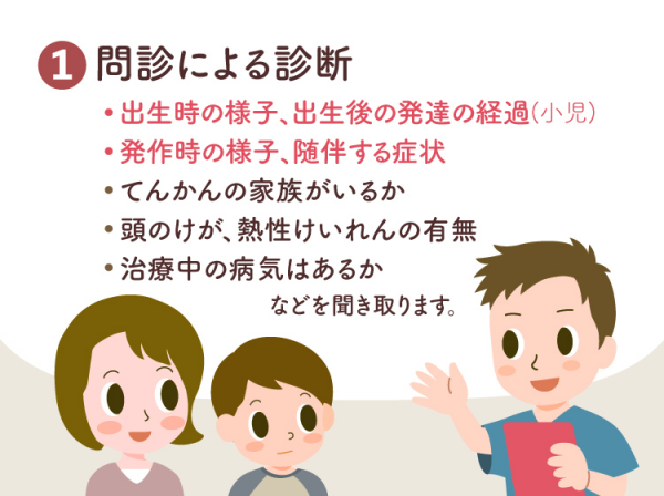てんかん 癲癇 を起こしたら 小児 子ども の場合は てんかん の診断や検査 治療方法をイラスト付きで分かりやすく解説 医師監修 22年9月18日 ウーマンエキサイト 1 3 てんかん 癲癇 を起こしたら 小児 子ども の場合は てんかん の診断や検査 治療方法をイラスト付きで分かりやすく解説 医師監修 22年9月18日 ウーマンエキサイト 1 3