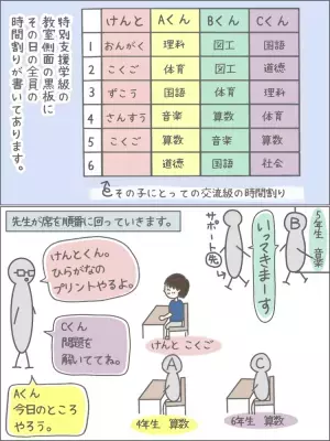 「交流級にいきたい」特別支援学級在籍の小1自閉症息子、驚きの発言と納得の理由
