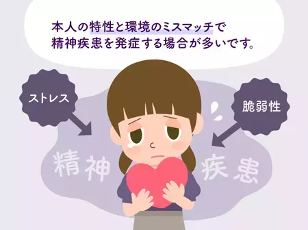精神疾患をイラストつきで解説！症状や原因はなに？遺伝との関係は？【医師監修】