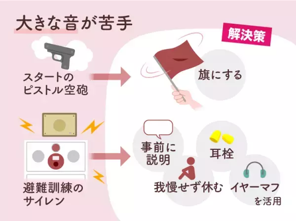 「教室は騒がしくて疲れる、聞き取れない」聴覚過敏が学習に影響？学校で起きやすい困りと解決策をイラストつきで解説－－感覚過敏による学習困難【専門家監修】