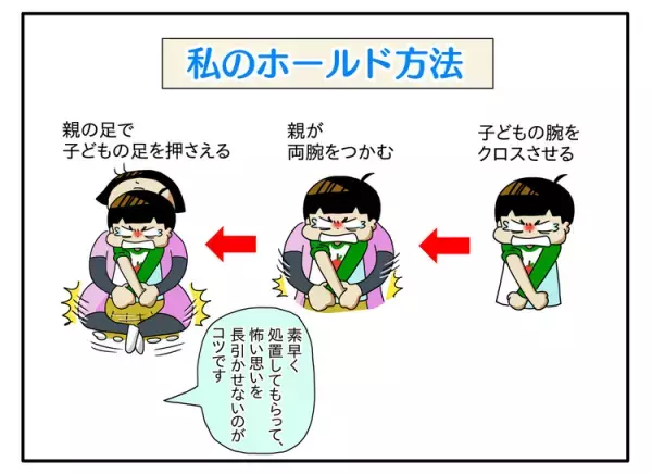 自閉症息子の病院受診「泣き暴れ」を防ぐのはムリ！覚悟した母の受診準備と看護師さん直伝の注射サポート、情報収集の工夫を紹介