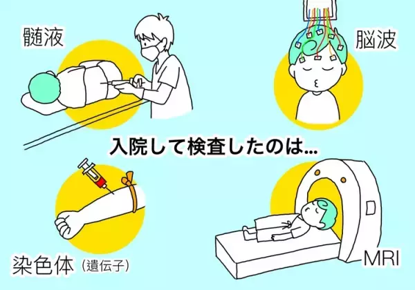 数十回震えるのは「てんかん？疾患がある？」脳波、MRI、染色体、髄液検査まで。2歳自閉症息子との検査入院は大変だったけれど