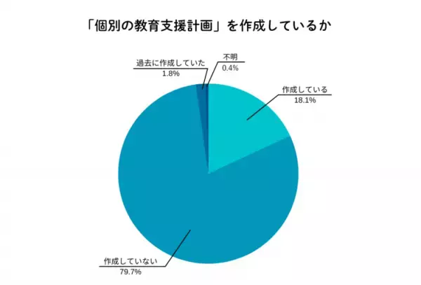 通常学級在籍の小中学生の8.8%に発達の特性がある－－文科省報告