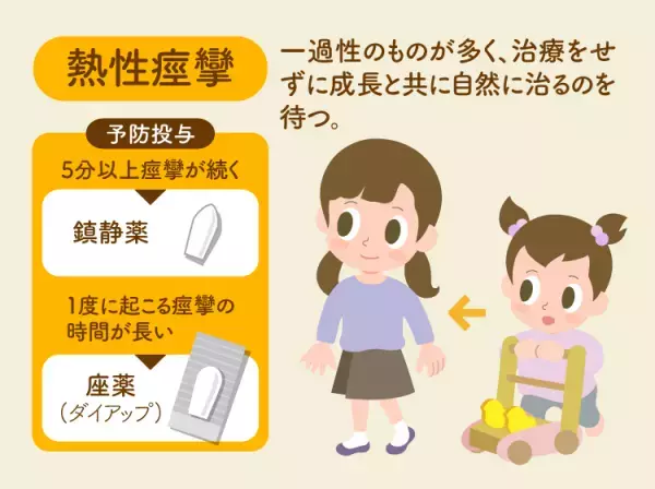 「熱性痙攣（けいれん）」は予防できる？後遺症は？てんかんや急性脳症疑いでの検査、ダイアップや解熱剤など薬の使用方法まで小児科医が解説【図解でわかる】