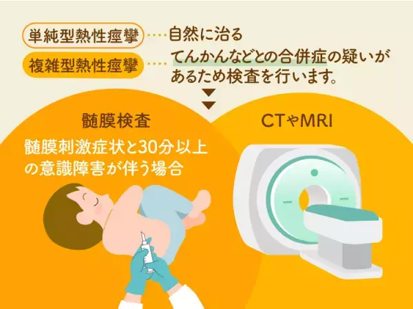 「熱性痙攣（けいれん）」は予防できる？後遺症は？てんかんや急性脳症疑いでの検査、ダイアップや解熱剤など薬の使用方法まで小児科医が解説【図解でわかる】