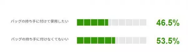 「モノをなくす」「片づけが苦手」困りごとをグッズで解決！発達ナビ会員の声で誕生、きれい色メッシュの収納BOXとバッグインウォレット発売！【発達ナビ×フェリシモCCP】