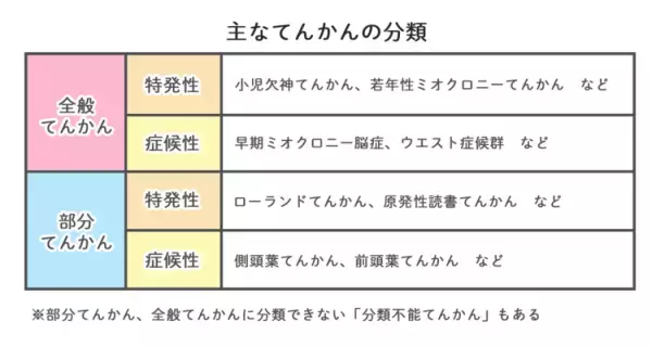 てんかんの治療薬、デパケン（バルプロ酸ナトリウム）とは？どんなてんかん発作に処方される？効果や副作用、ほかの治療薬についても解説【てんかん専門医監修】