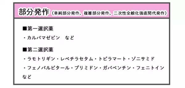てんかんの治療薬、デパケン（バルプロ酸ナトリウム）とは？どんなてんかん発作に処方される？効果や副作用、ほかの治療薬についても解説【てんかん専門医監修】