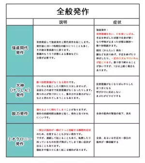 てんかんの治療薬、デパケン（バルプロ酸ナトリウム）とは？どんなてんかん発作に処方される？効果や副作用、ほかの治療薬についても解説【てんかん専門医監修】
