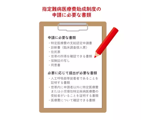 「指定難病医療費助成制度」とは？対象となる疾患、限度額、手続き方法、小児慢性特定疾患との違いや働き方など専門家が回答【行政書士監修】