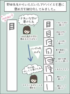 小2自閉症息子、読める字が書けない！テストも不正解…担任に「きれいに書くの諦めます」と言い出せず――作業療法士・野田先生に聞いた「褒めポイント」と「工夫」