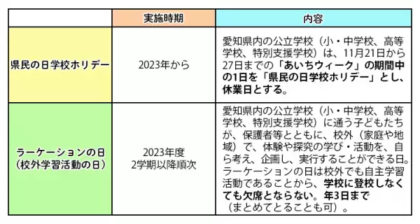 平日に学校を離れて学習活動ができる「ラーケーションの日」って？子どもと家族の関係を変える「休み方」ーー愛知県政策企画局企画調整部地方創生課／教育委員会を取材【小児科医コメントも】
