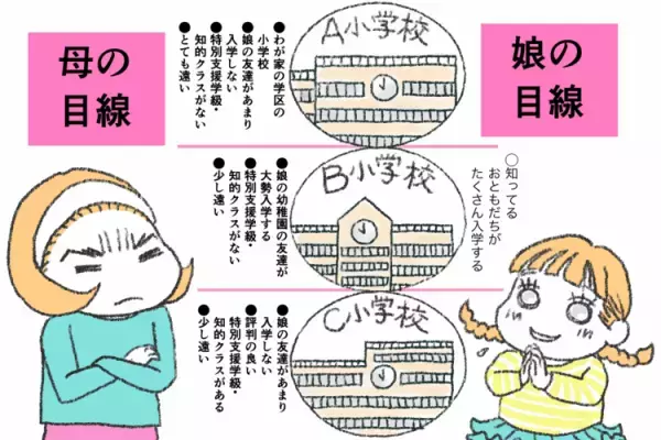 「弟と一緒がいい」定型発達の姉の希望で障害のある弟も同じ幼稚園へ。でも小学校はーーわが家の選択、きょうだい児の気持ち