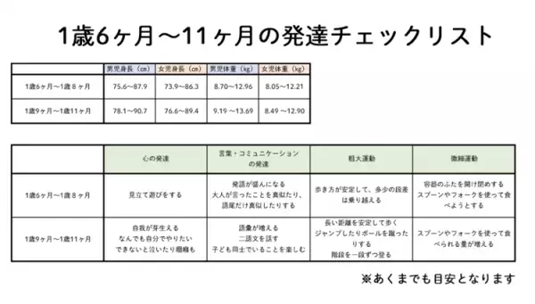 1歳児の心身や言葉の発達目安は？月齢別チェックリストも／小児科医監修