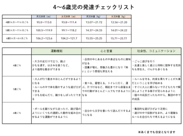 4歳、5歳、6歳の発達チェックリスト。発達障害かもと感じたら？／小児科医監修