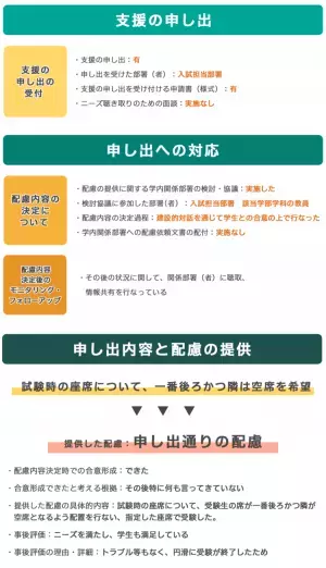 受験・授業・単位取得…発達障害のある学生が受けられる具体的な支援は？――大学、短大、高専での障害学生支援について日本学生支援機構に聞く【事例も紹介】