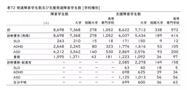 受験・授業・単位取得…発達障害のある学生が受けられる具体的な支援は？――大学、短大、高専での障害学生支援について日本学生支援機構に聞く【事例も紹介】