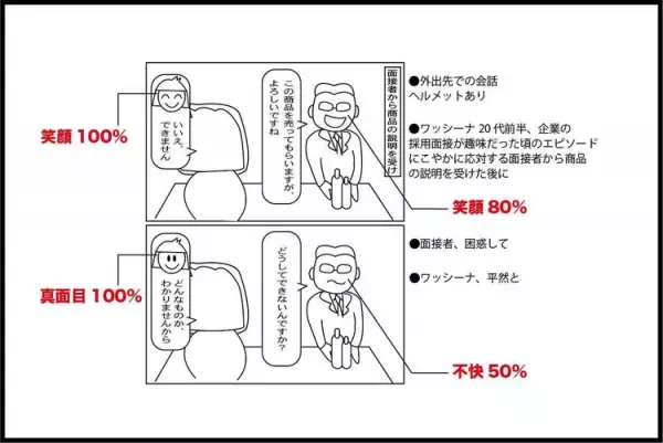 いじめられているのに気づかない!?発達凸凹長女、相手の嫌味に「ありがとう」で火に油！表情から相手の感情を読み取る工夫とは？