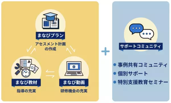 発達障害がある子の保護者の方が主体的に町の教育へ参加する。葉山町のインクルーシブ教育とは？