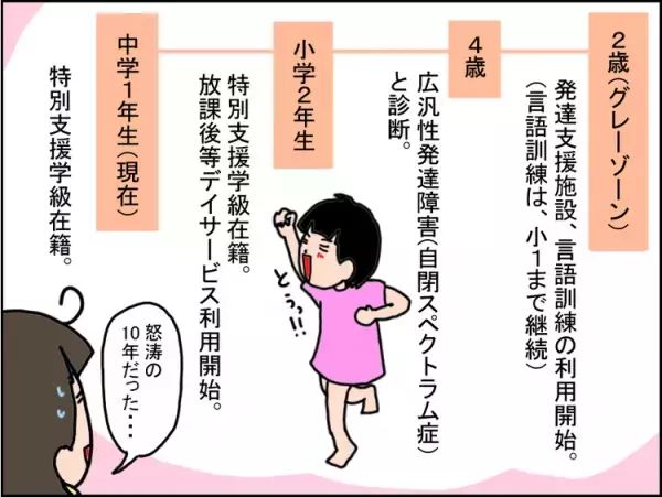 療育手帳を取得できない発達障害娘。特性や困難の証明はできないの？