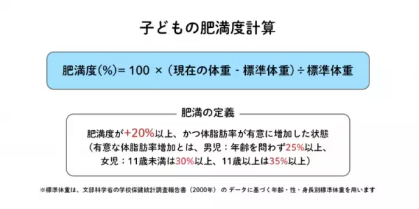 子どもの肥満増加の原因は？発達障害との関連や肥満度計算も紹介【医師監修】