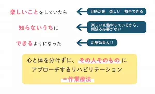 感覚、偏食…子どもの困りに大人ができる6つのことは？セミナーレポート「作業療法士（OT）が教える発達障害との向き合い方」文京学院大学・神作一実教授の画像