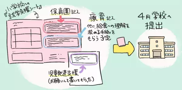 小学校入学を控えた次男、「教えて」が言えず涙、指しゃぶりも。学校への「就学支援シート」に込めた願いの画像