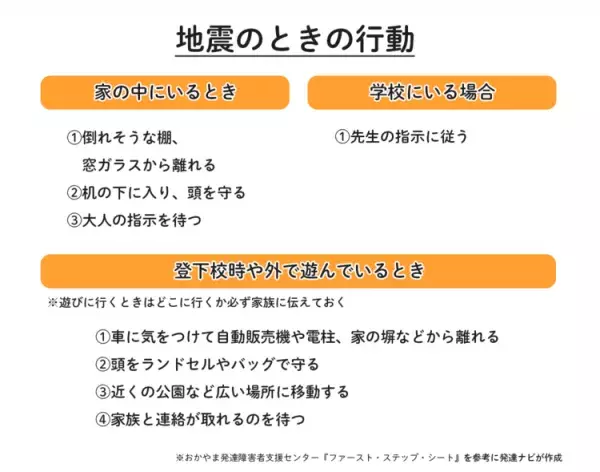 被災で子どもと離れたら？避難先での薬の処方、障害者手帳の疑問…発達が気になる子どもの防災【専門家監修】の画像