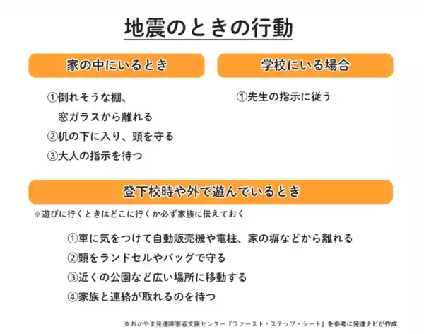 被災で子どもと離れたら？避難先での薬の処方、障害者手帳の疑問…発達が気になる子どもの防災【専門家監修】