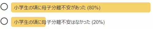 母子分離不安で親にべったり…いつまで続く!?みんなの「親離れ」「子離れ」アンケート結果やコラム4選の画像