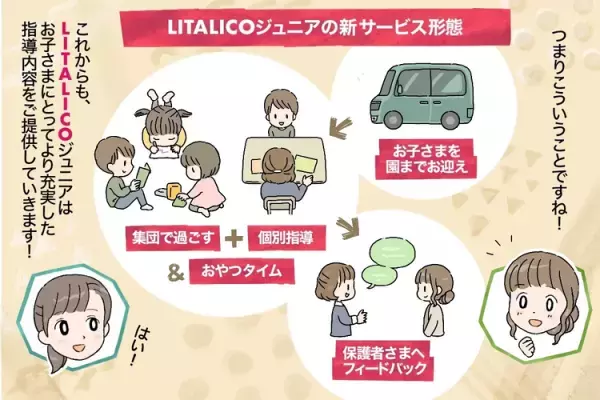 4月からの制度改定で何が変わる？個別指導と集団指導のかけ合わせ支援などLITALICOジュニアがパワーアップ！
